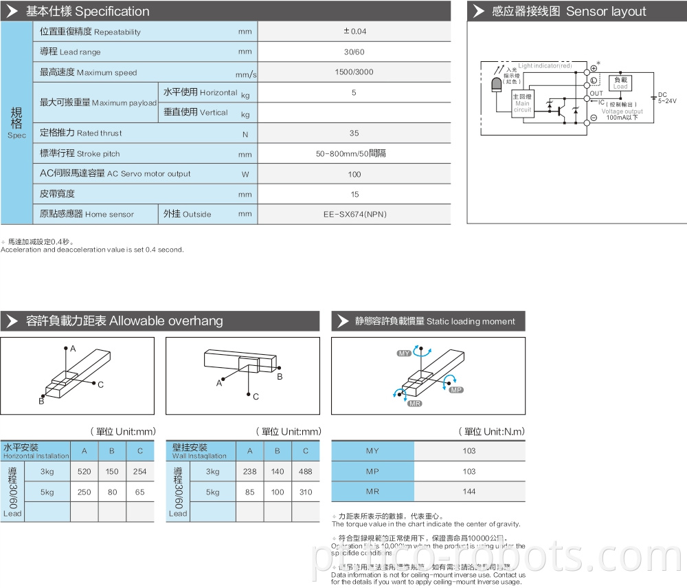 Linear Guides With A Load Of 15kg